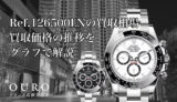 Ref.126500LNの買取相場｜買取価格の推移をグラフで解説【ロレックスコスモグラフデイトナ】
