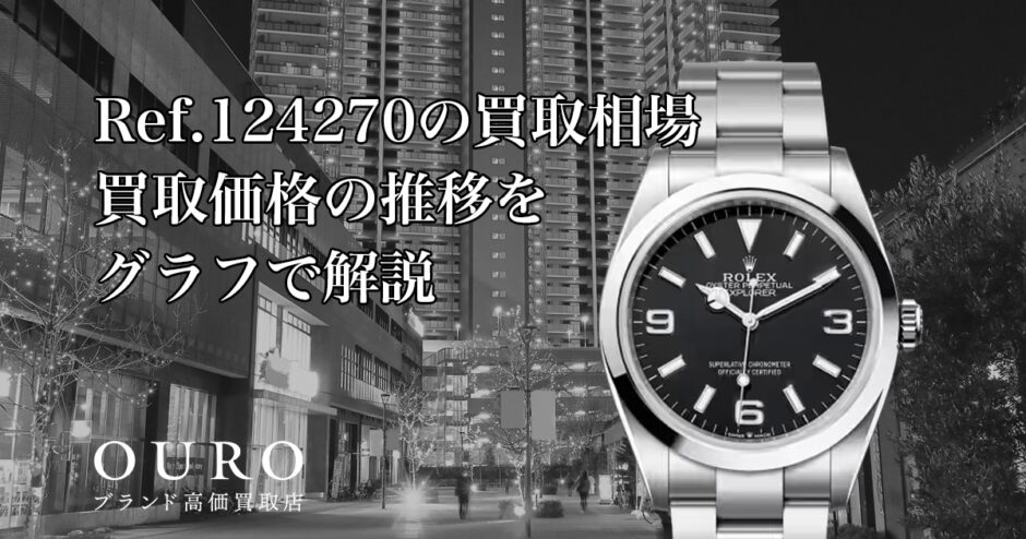 Ref.124270の買取相場｜買取価格の推移をグラフで解説【ロレックスエクスプローラー36】