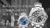 Ref.126622の買取相場｜買取価格の推移をグラフで解説【ロレックスヨットマスター 40】