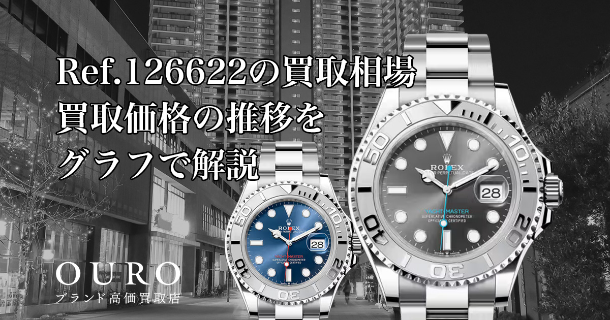 Ref.126622の買取相場｜買取価格の推移をグラフで解説【ロレックス