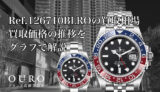 Ref.126710BLROの買取相場｜買取価格の推移をグラフで解説【ロレックスGMTマスター II】