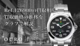 Ref.126900の買取相場｜買取価格の推移をグラフで解説【ロレックスエアキング】