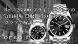 Ref.126300 ブライトブラックの買取相場｜買取価格の推移をグラフで解説【ロレックス デイトジャスト41】