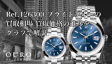 Ref.126300 ブライトブルーの買取相場｜買取価格の推移をグラフで解説【ロレックス デイトジャスト41】