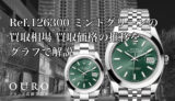 Ref.126300 ミントグリーンの買取相場｜買取価格の推移をグラフで解説【ロレックス デイトジャスト41】