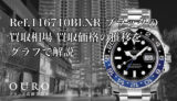 Ref.116710BLNR ブラックの買取相場｜買取価格の推移をグラフで解説【ロレックス GMTマスターⅡ】