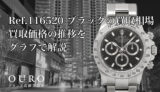 Ref.116520 ブラックの買取相場|買取価格の推移をグラフで解説【ロレックス コスモグラフデイトナ】