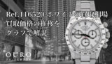 Ref.116520 ホワイトの買取相場|買取価格の推移をグラフで解説【ロレックス コスモグラフデイトナ】
