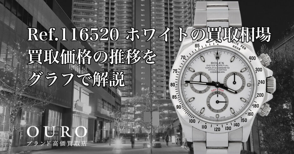 Ref.116520 ホワイトの買取相場｜買取価格の推移をグラフで解説【ロレックス コスモグラフデイトナ】