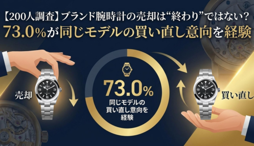 【OURO独自調査】腕時計を売った後、73%が「また同じモデルを」—惜しさ・迷い・後悔の先にある再購入意向