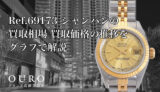 Ref.69173 シャンパンの買取相場｜買取価格の推移をグラフで解説【ロレックス レディデイトジャスト】